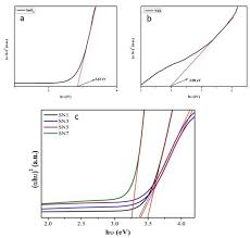 At ahu online, our mission is to help you find the best program for your personal, professional ahu online offers specialized degrees in healthcare administration, nursing, radiology, and sonography. Synthesis Of Mesoporous Sno2 Nio Nanocomposite Using Modified Sol Gel Method And Its Electrochemical Performance As Electrode Material For Supercapacitors Scientific Reports
