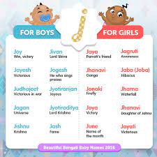 This letter is equivalent to seven, a number with high intuitive and spiritual vibration. Beautiful Bengali Baby Names For 2016