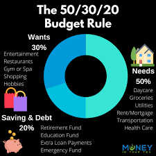 Learning how to save money on low income can be a challenge. How To Rock A Budget On A Low Income Money In Your Tea