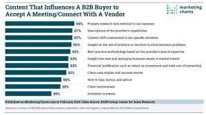 Marketing Failing To Fuel The Business Drive Growth With Customer Experiences And Outcomes Michele Hudnall B2b Marketing Consultant Growth Outcome And Me Marketing Topics Marketing Consultant Marketing Budget