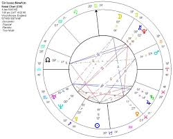Astrology Of Sir Isaac Newton With Horoscope Chart Quotes