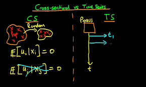 Time Series Vs Cross Sectional Data Time Series Data Data Analysis