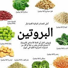 Pin By Ghias On Travailler Les Abdos In 2020 Helthy Food Healthy Herbs Food