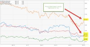 Book value represents an important. Price To Book Value Ratio Guide Examples Of P B Ratio