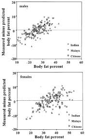 Scrie un review pentru new body, same heart. The Paradox Of Low Body Mass Index And High Body Fat Percentage Among Chinese Malays And Indians In Singapore International Journal Of Obesity