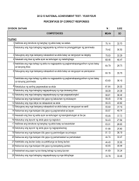 Eli soriano ayon sa biblia. 2012 13 National Achievement Test Deped