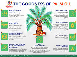 Because it's incredibly low in cost. My Palm Oil Council On Twitter The Goodness Of Malaysianpalmoil Lovemypalmoil Sayangisawitku Source Bernamadotcom