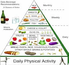 Image result for Nutrition Guidelines