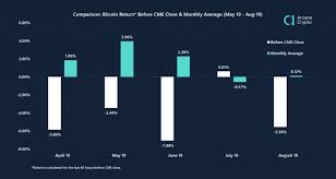 Bitcoin futures on deribit are cash settled rather than settled by physical delivery of btc. Did Manipulation Of Cme Futures Cause Bitcoin To Crash Below 8 000