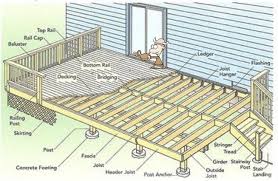 So, if you are a new builder this is a basic deck course to learn simple construction techniques from. How To Build A Deck Alternative Building A Deck Basic Deck Building Deck Building Plans
