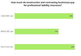We did not find results for: Business Insurance Cost For Contractors And Construction Companies Insureon