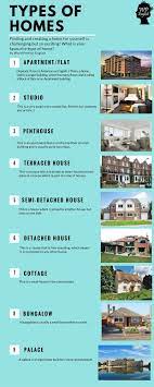 Types Of Homes English Vocabulary Learn English English Vocab
