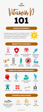 A global perspective // mayo clinic proceedings. 8 Surprising Signs You Have A Vitamin D Deficiency Vitamin D Benefits Vitamin D Vitamins