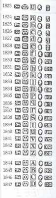 English Silver Marks Marks And Hallmarks Of Sheffield