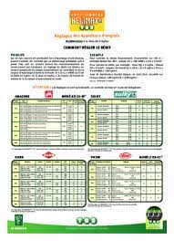 Le 14/04/2020 date de fin des enchères: Nodet Pneumasem 2 Pdf Notice Manuel D Utilisation