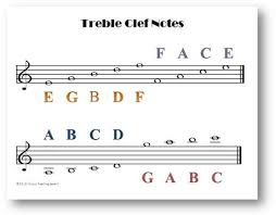 this one page chart features the treble clef notes on the