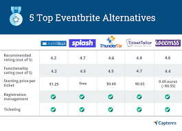 This comprehensive guide created for 2020 event registration best practices delves into the multiple aspects of the topic and more importantly. 5 Best Eventbrite Alternatives For Your Business