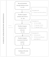 I was hoping someone could provide an explanation of the various audit industries available at big 4 audit and their respective exit opportunities. Sustainability Free Full Text Gamification In E Learning And Sustainability A Theoretical Framework Html