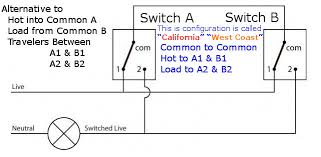 I'm do i use pigtails to service switches so i don't interrupt downstream power demands, and if so would it be 12/2 from panel into box #1 then pigtail to the 1st three way switch. Electrician By Jules Bartow Technology In The Vein Creepy Or Cool Culture Critic