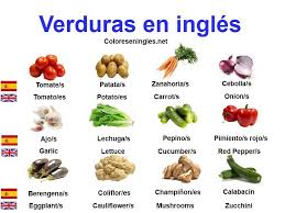 Vamos A Aprender Un Poco De Espanol Name Of Vegetables Spanish Vegetables Spanish Food Vocabulary