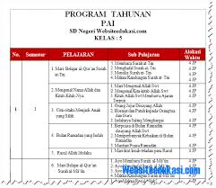 Check spelling or type a new query. Prota Pai Kelas 5 Sd Mi Kurikulum 2013 Revisi 2018 Soal Terbaru
