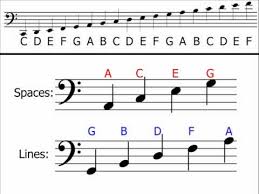 Check spelling or type a new query. Music Theory Bass Clef Understanding Identifying Notes Youtube