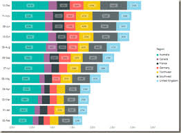 Blog On Sql Server Business Intelligence Azure Power Bi