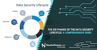 8 Most Common Cybersecurity Threats | Types of Cyber Attacks |  Cybersecurity for Beginners | Edureka