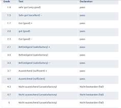 The overall grade point average (gpa) is used to determine student class loads, eligibility for admission to the in calculating grade points, grades count as follows: German Grade Gpa Calculation Academia Stack Exchange