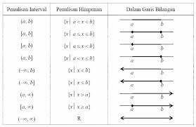 Sbmptn dan contoh soal contoh soal kalkulus sistem bilangan real nilai mutlak juga dapat diartikan sebagai suatu perasaan dalam diri seseorang akibat faktor pembentuknya. Sistem Bilangan Real Rafika Mahera