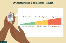 What Is Total Cholesterol And What Does It Mean