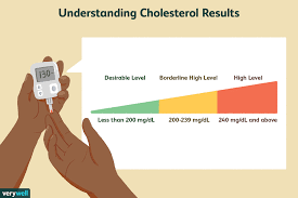 what is total cholesterol and what does it mean