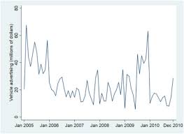Discuss both the sides and give your opinion. Advertising And Media Capture The Case Of Climate Change Sciencedirect