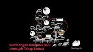 Bangkit dan runtuhnya khilafah bani umayyah berat: Sumbangan Kerajaan Bani Umaiyah Tahap Kedua By Harith Haikal