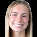 Riley Carroll stats and ratings