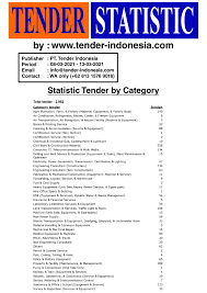 Home » contoh laporan projek tahun akhir » jkm » jkm modul baru » jkm modul lama » contoh laporan akhir projek kejuruteraan mekanikal bagi memudahkan lagi proses pemarutan kelapa, projek ini bertujuan untuk memarut kelapa dengan lebih selamat, selesa dengan bunyi yang. Project Tech Tender Indonesia Com
