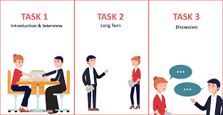 What Is The Format Of The Ielts Speaking Section Greedge Blog