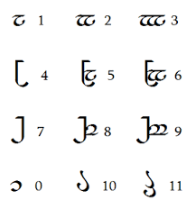 Elvish Tengwar Numbers Elvish Tattoo Tattoo Fonts Words