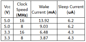 Reducing Arduino Power Consumption Learn Sparkfun Com