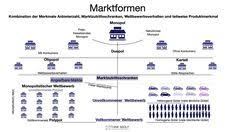 Der weg zum erfolgreichen daytrader ist schwer. Yspc69yl Iywtm