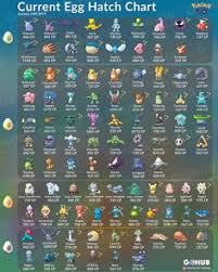 201 Best Pokemon Go Key Images In 2019 Pokemon Go Pokemon