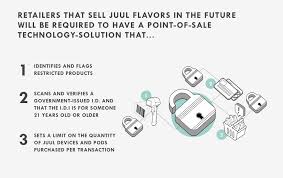 Click here to visit our juul & myle distributor website and find all of your smoking and vaping all you need to do to start your juul experience is pop in a juulpod into the device and take a puff to produce vapor. Juul Labs Action Plan Juul Labs