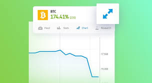 What to consider before you buy bitcoin. How To Trade Crypto Step By Step Etoro