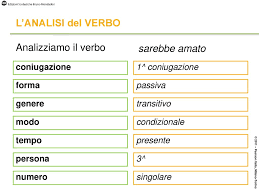 2011 Pearson Italia Milano Torino Ppt Scaricare