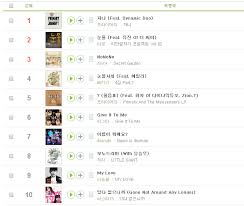 K Pop K Fans 2013 Annual Melon Digital Chart