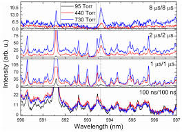 The manhattan project resulted in the united states creating the world's first nuclear weapons. Osa Evolution Of Uranium Monoxide In Femtosecond Laser Induced Uranium Plasmas