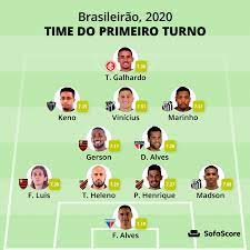 É claro que sempre tem aqueles. Selecao Do Brasileirao Tem Dois Do Athletico Quatro Ex Parana E Dois Ex Coritiba Bem Parana