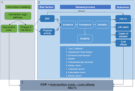 Be aware of current health issues in australia. Plos One Priority Setting For Obesity Prevention The Assessing Cost Effectiveness Of Obesity Prevention Policies In Australia Ace Obesity Policy Study