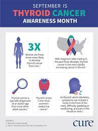 Feeling a lesion is suspicious is a good time to have it checked out. Thyroid Cancer Awareness Month What You Need To Know