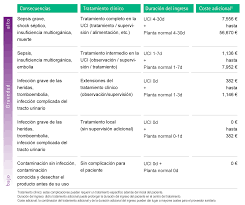 Contaminacion Microbiologica